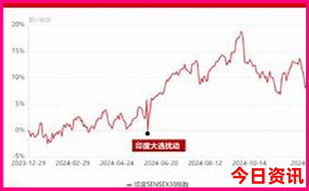北京到内蒙古自驾游最佳路线图